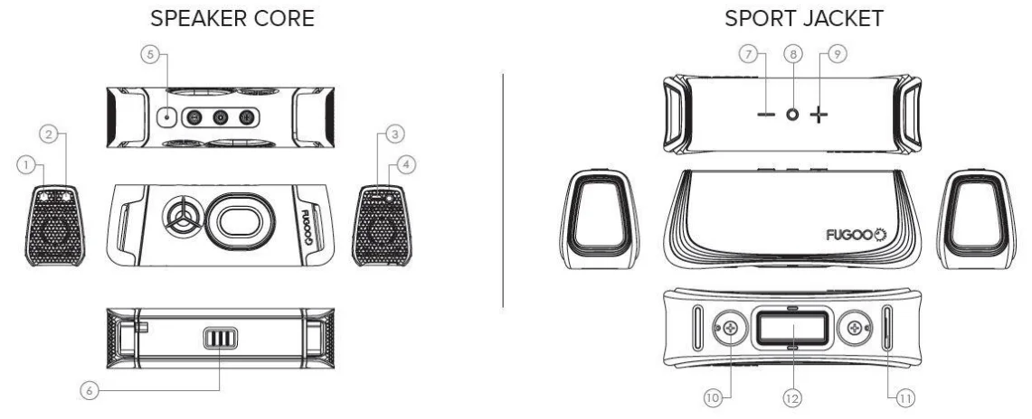 Fugoo FSNA1 Bluetooth Speaker User Manual 4