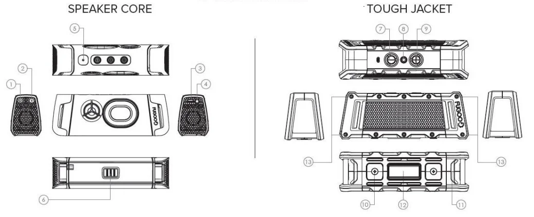 Fugoo FSNA1 Bluetooth Speaker User Manual 5