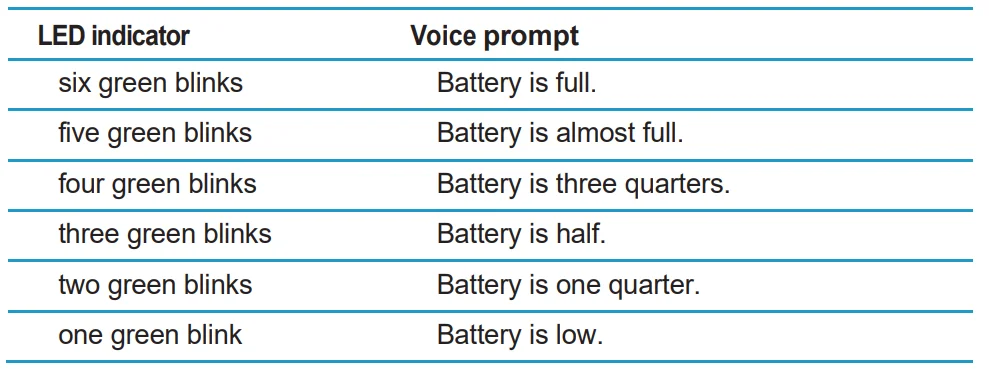 Fugoo FSNA1 Bluetooth Speaker User Manual 7