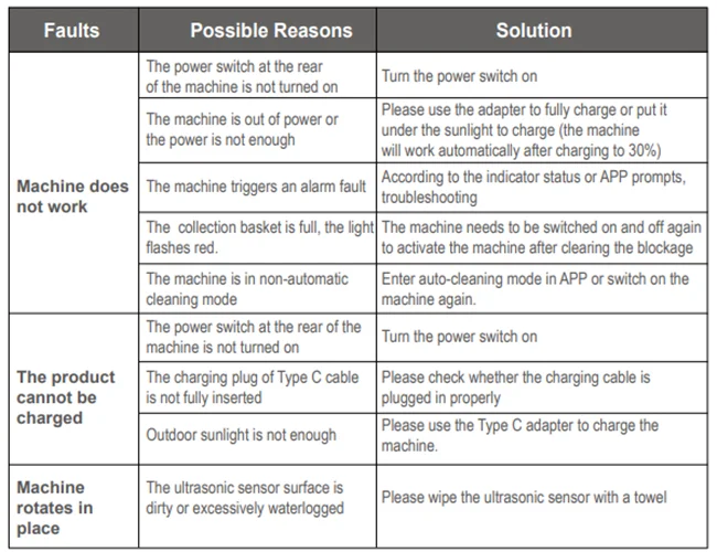 Fugoo SolarVac FSV100 Pool Cleaning Robot User Manual 12