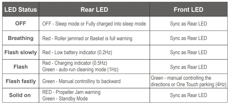 Fugoo SolarVac FSV100 Pool Cleaning Robot User Manual 8