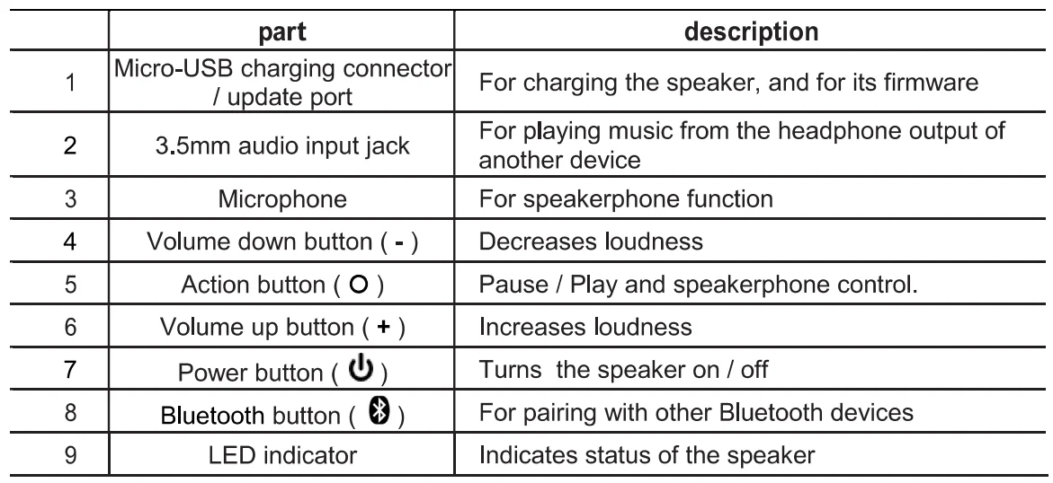 Fugoo Sport F6SP Bluetooth Speaker-2