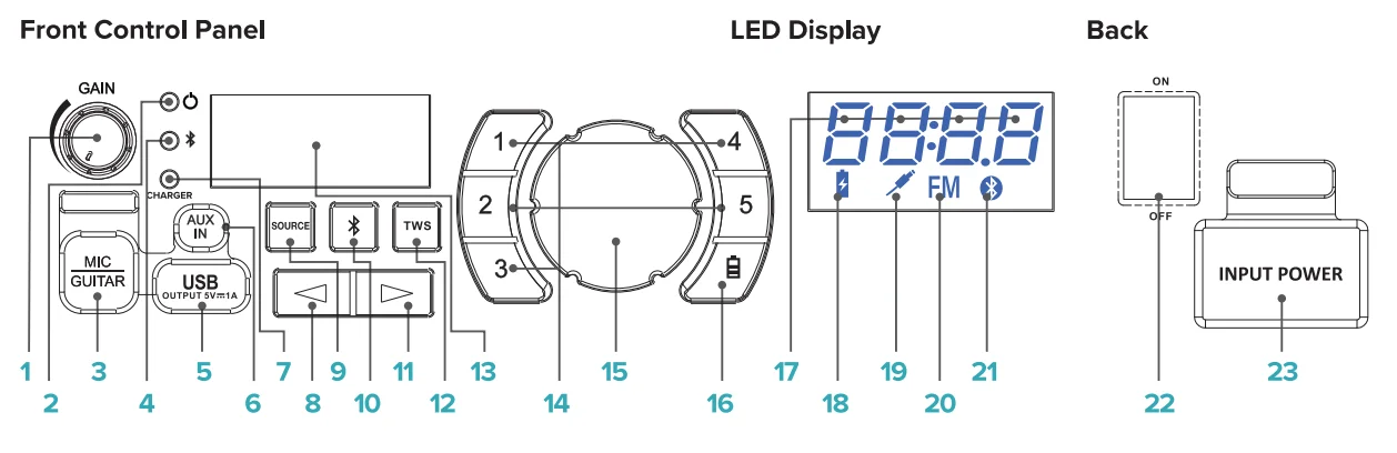 Fugoo Traveler FETRKSO1 Bluetooth Speaker- 1