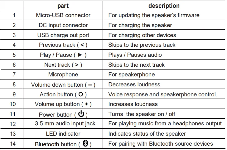 Fugoo XL FSNA2 Bluetooth Speaker User Manual 2