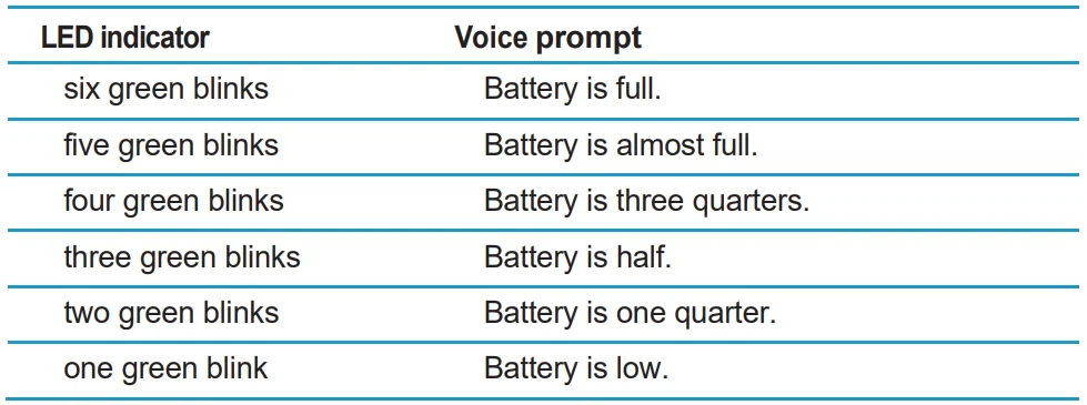 Fugoo XL FSNA2 Bluetooth Speaker User Manual 3