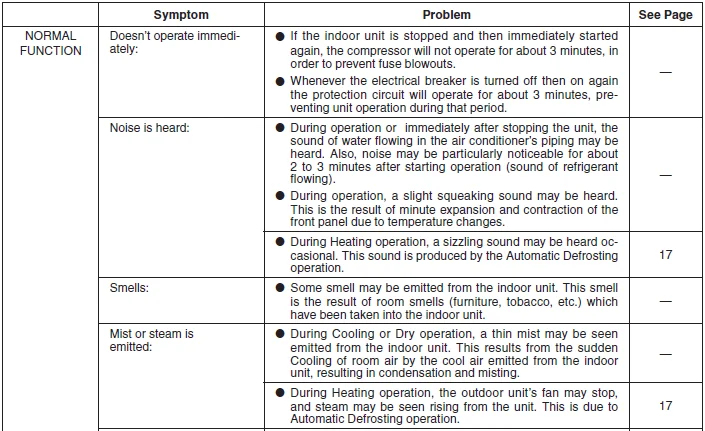 Fujitsu ASU18RLF Wall Mounted AC Unit-12