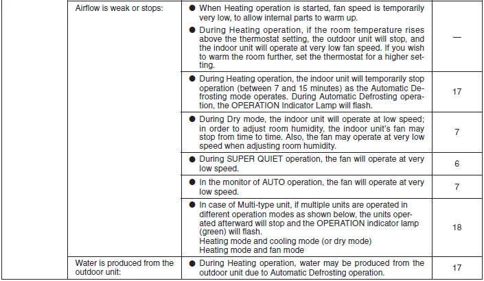 Fujitsu ASU18RLF Wall Mounted AC Unit-13