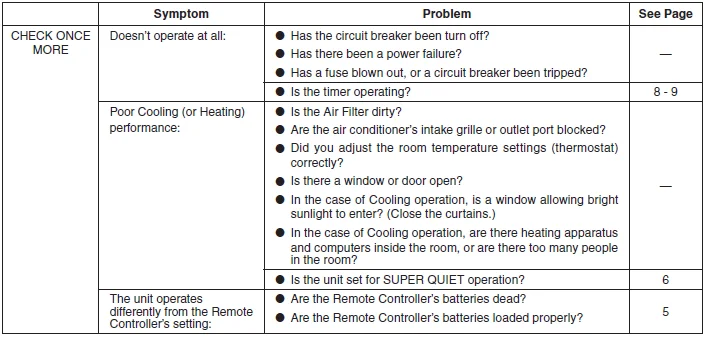 Fujitsu ASU18RLF Wall Mounted AC Unit-14