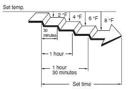 Fujitsu ASU18RLF Wall Mounted AC Unit-8