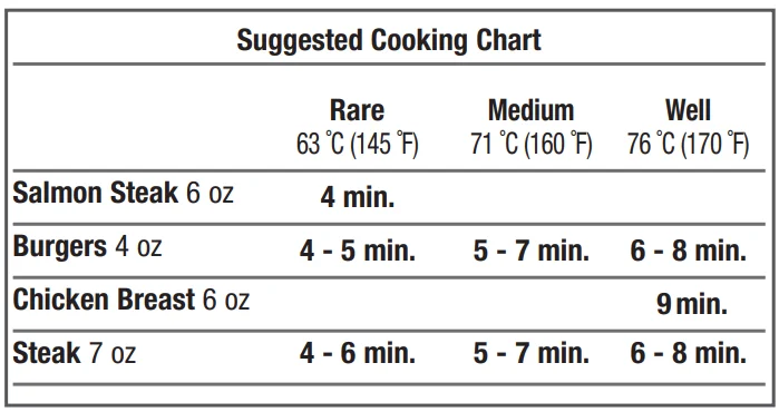 George Foreman GRP1060B Removable Plate Electric Grill-3