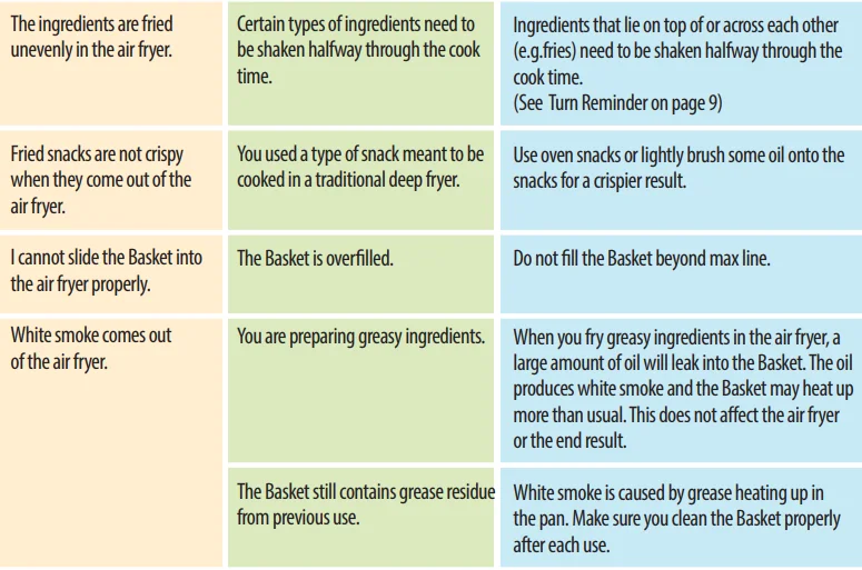 Gourmia GAF716 7-Qt Large Capacity Air Fryer 13