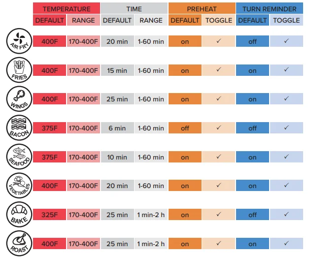 Gourmia GAF716 7-Qt Large Capacity Air Fryer 4