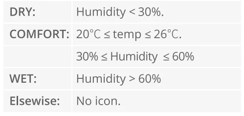 Govee H5075 Digital Hygrometer Indoor Thermometer- 2