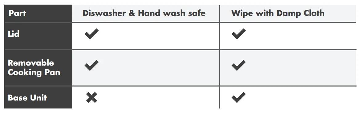 GreenPan Elite 14-in-1 Nonstick 6QT Slow Cooker User Manual 3