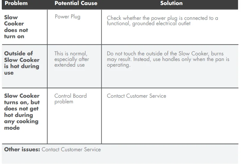 GreenPan Elite 14-in-1 Nonstick 6QT Slow Cooker User Manual 4