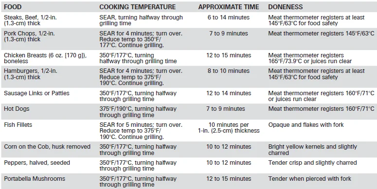 Hamilton Beach 25361 Electric Indoor Searing Grill-3