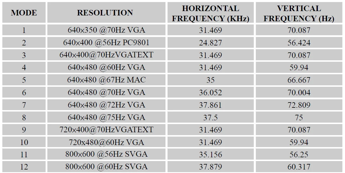 Hannspree HF207 LCD Monitor 17