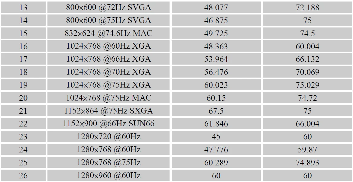 Hannspree HF207 LCD Monitor 18