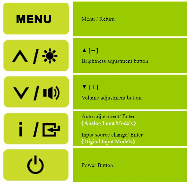 Hannspree HF207 LCD Monitor User Guide Hannspree HF207 LCD Monitor 7
