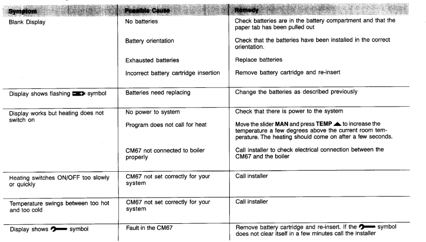 Honeywell CM67 Programmable Room Thermostat User Guide 10