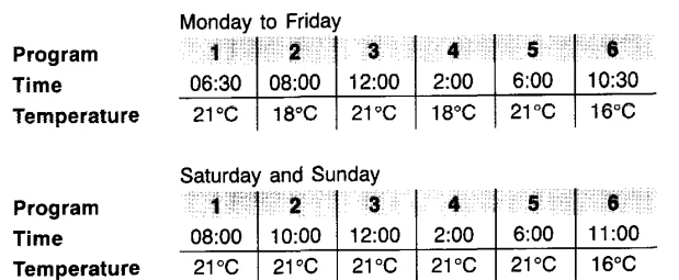 Honeywell CM67 Programmable Room Thermostat User Guide 4
