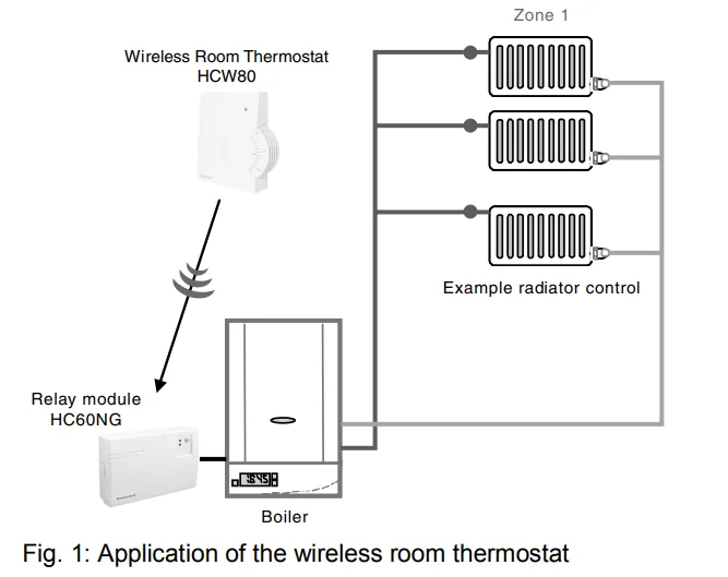 Honeywell HCW80 Y6630D Wireless Thermostat-1