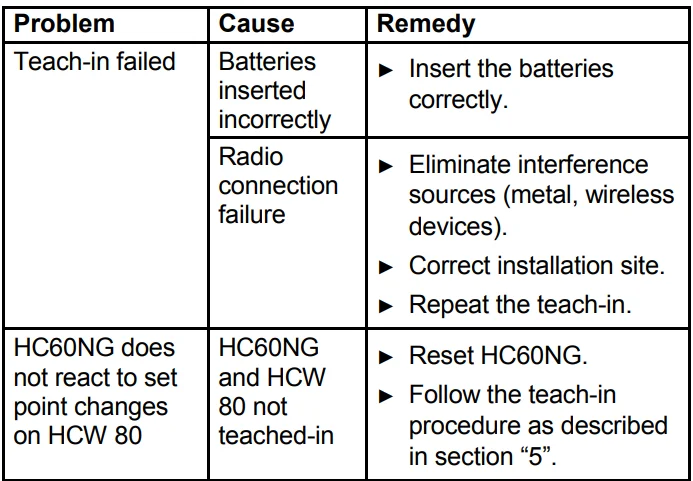 Honeywell HCW80 Y6630D Wireless Thermostat-17