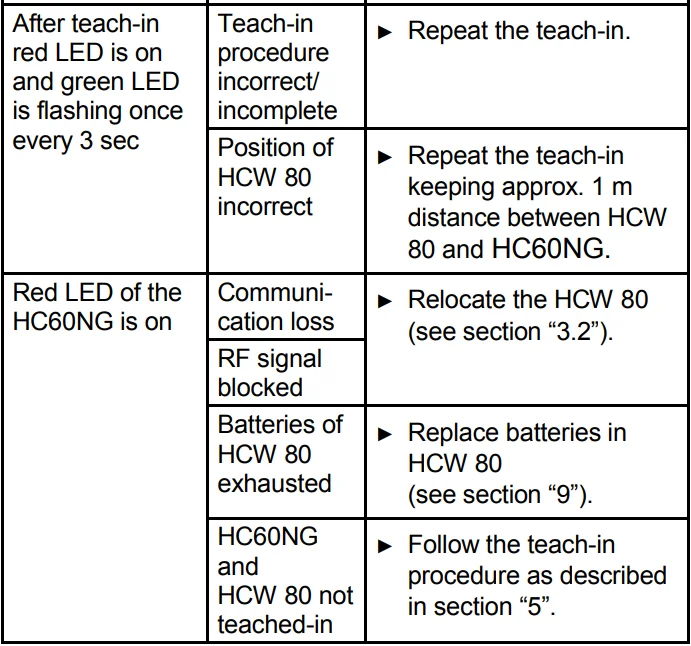 Honeywell HCW80 Y6630D Wireless Thermostat-18