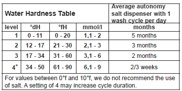 Hotpoint LTB 4B019 Integrated Dishwasher-5