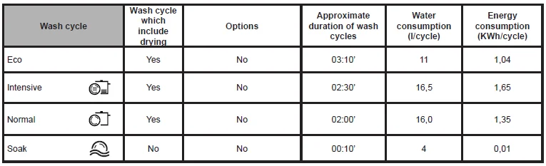Hotpoint LTB 4B019 Integrated Dishwasher-9