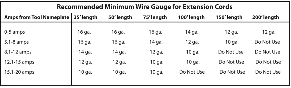 Hyper Tough AQ75034G Cordless Drill-Driver User Guide Hyper Tough AQ75034G Cordless Drill-Driver-2