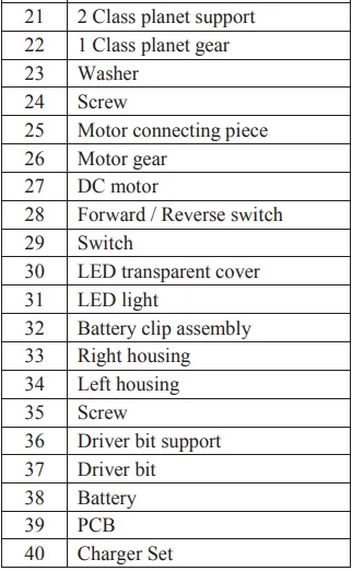 Hyper Tough AQ75034G Cordless Drill-Driver User Guide Hyper Tough AQ75034G Cordless Drill-Driver-7