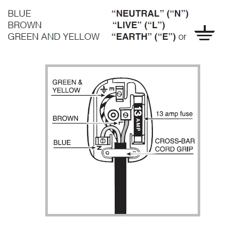 Indesit DIF 04B1 Full-Size Dishwasher User Guide 4