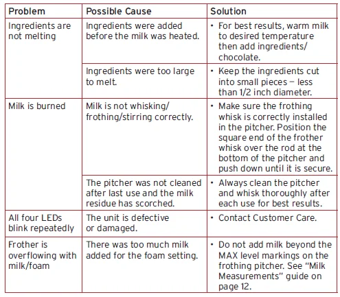 Instant Pot MFM-2000 MagicFroth 9-in-1 Steamer-Frother-10