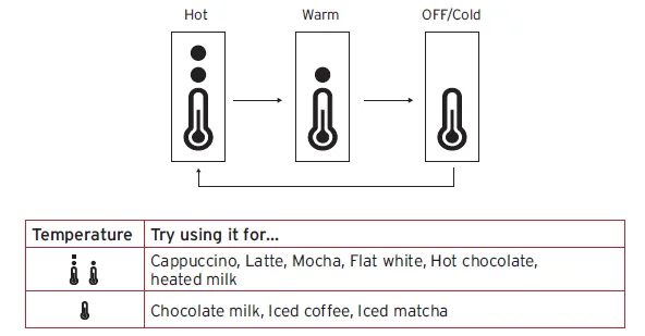 Instant Pot MFM-2000 MagicFroth 9-in-1 Steamer-Frother-3