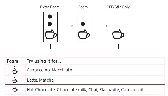 Instant Pot MFM-2000 MagicFroth 9-in-1 Steamer-Frother-4