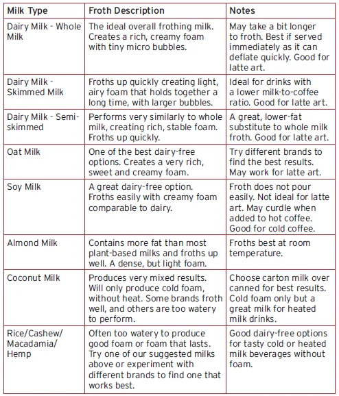 Instant Pot MFM-2000 MagicFroth 9-in-1 Steamer-Frother-6