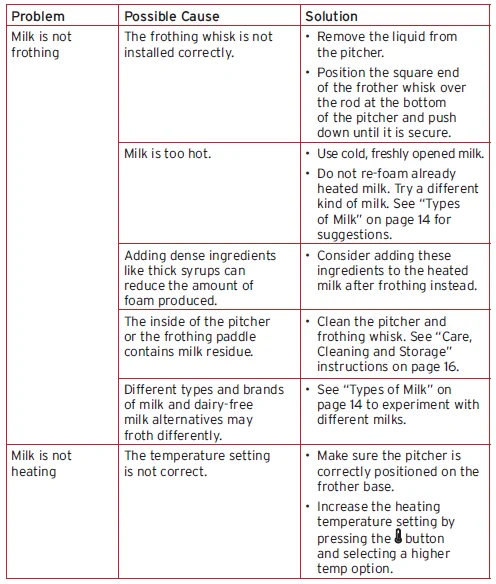 Instant Pot MFM-2000 MagicFroth 9-in-1 Steamer-Frother-9