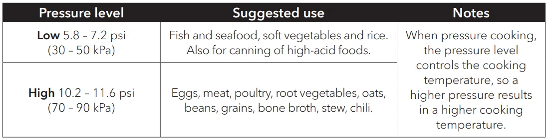 Instant Pot Pro 8-Quart 10-in-1 Pressure Cooker- 36