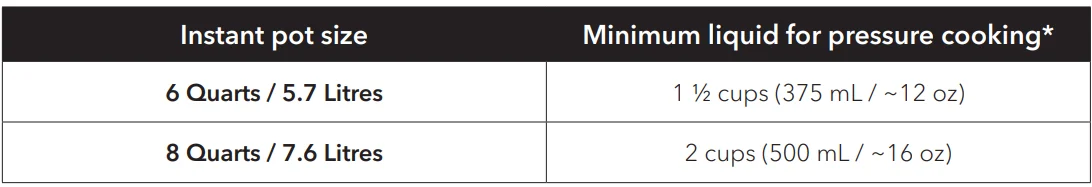 Instant Pot Pro 8-Quart 10-in-1 Pressure Cooker- 37