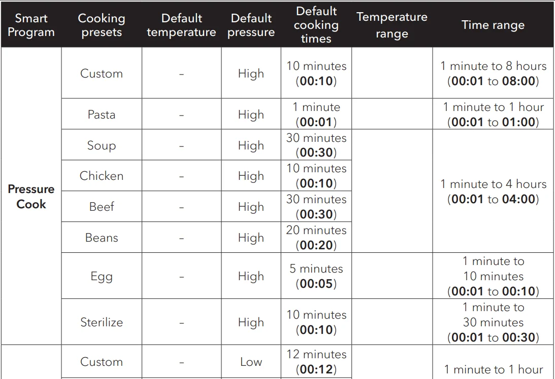 Instant Pot Pro 8-Quart 10-in-1 Pressure Cooker- 38