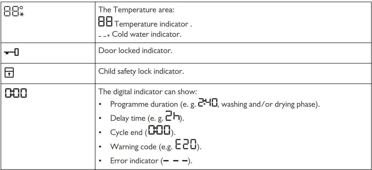 John Lewis JLWD1614 Freestanding Washer Dryer User Guide John Lewis JLWD1614 Washer Dryer-23