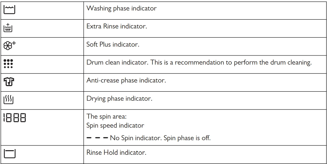 John Lewis JLWD1614 Freestanding Washer Dryer User Guide John Lewis JLWD1614 Washer Dryer-25