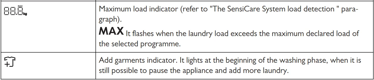 John Lewis JLWD1614 Freestanding Washer Dryer User Guide John Lewis JLWD1614 Washer Dryer-26