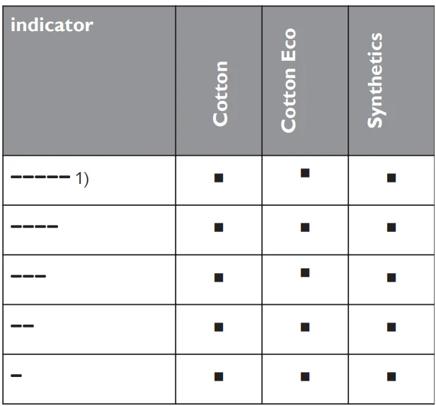 John Lewis JLWD1614 Freestanding Washer Dryer User Guide John Lewis JLWD1614 Washer Dryer-29