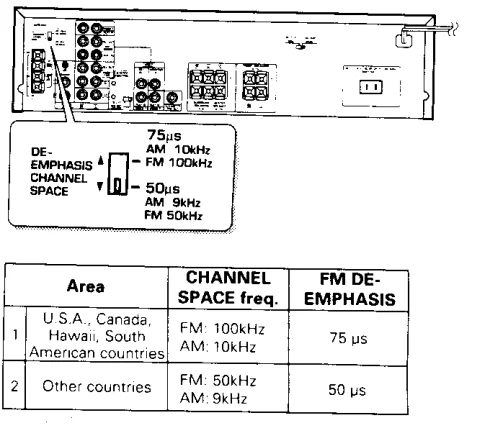Kenwood 105VR AV Solid State Amp Receiver User Manual 10