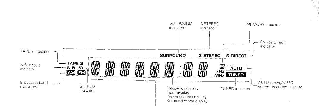Kenwood 105VR AV Solid State Amp Receiver User Manual 11