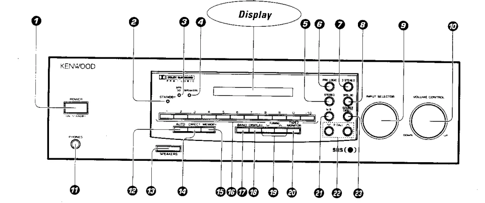 Kenwood 105VR AV Solid State Amp Receiver User Manual 12