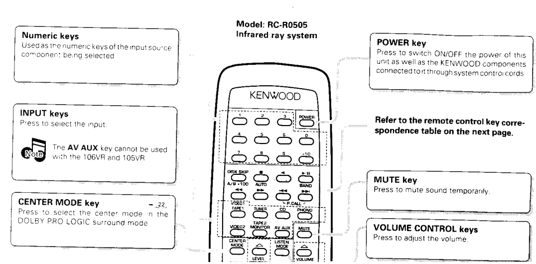 Kenwood 105VR AV Solid State Amp Receiver User Manual 13