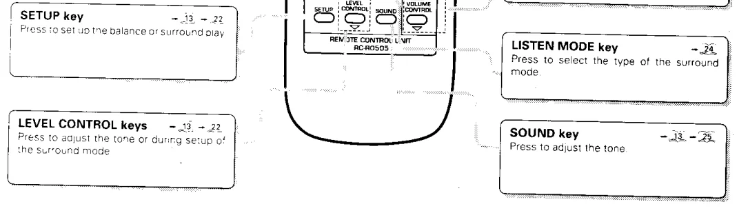 Kenwood 105VR AV Solid State Amp Receiver User Manual 14